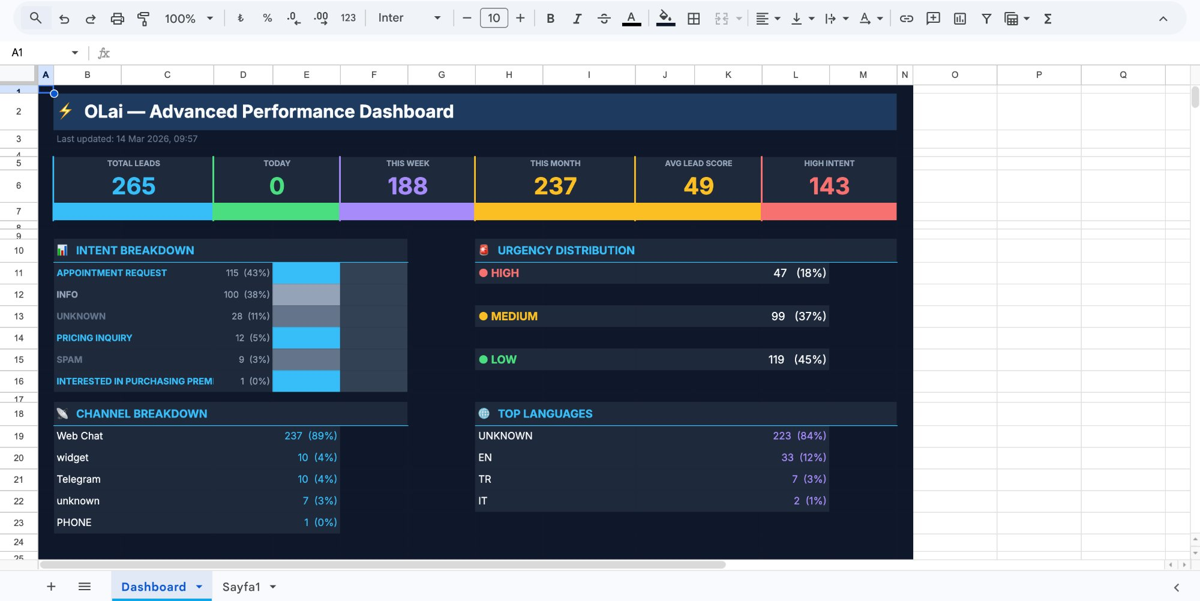 OLai Dashboard
